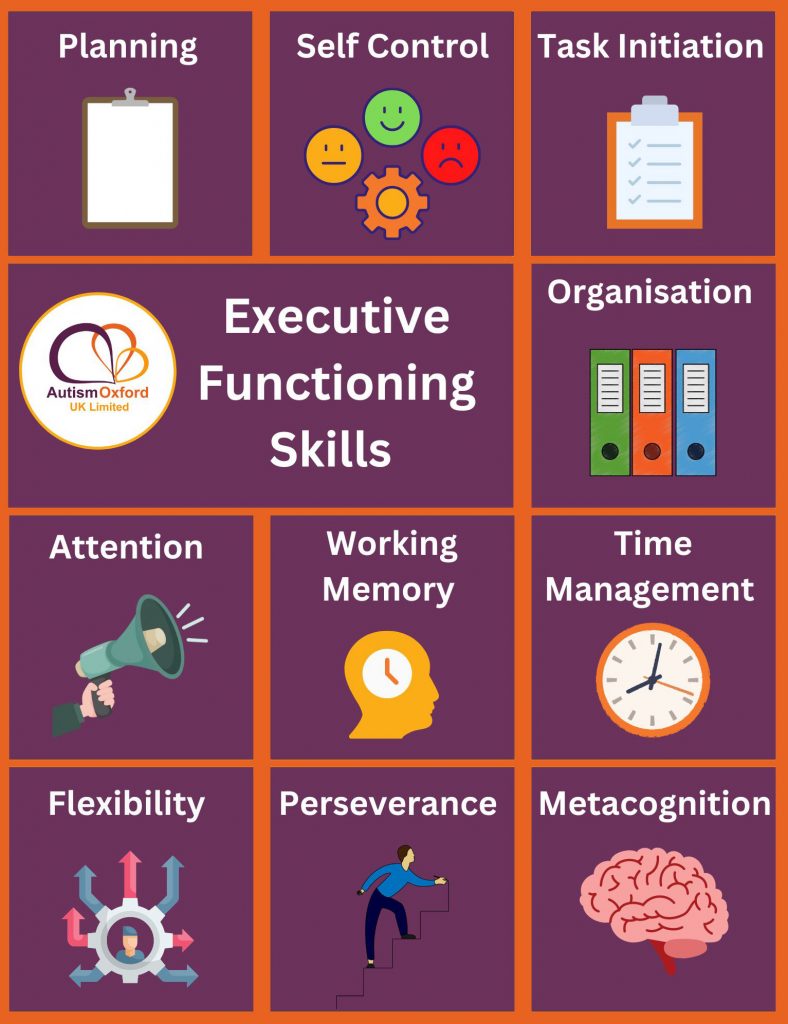 Executive Functioning Skills